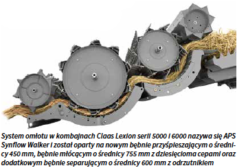 System omłotu w kombajnach Claas Lexion serii 5000 i 6000 nazywa się APS Synflow Walker i został oparty na nowym bębnie przyśpieszającym o średnicy 450 mm, bębnie młócącym o średnicy 755 mm z dziesięcioma cepami oraz dodatkowym bębnie separującym o średnicy 600 mm z odrzutnikiem